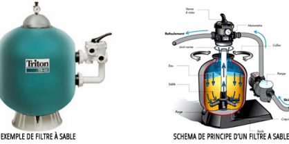 Filtre à sable piscine : remplacement et entretien