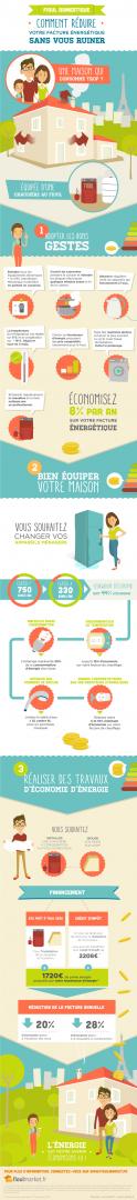 infographie-comment-realiser-des-economies-d-energie-fioulmarket